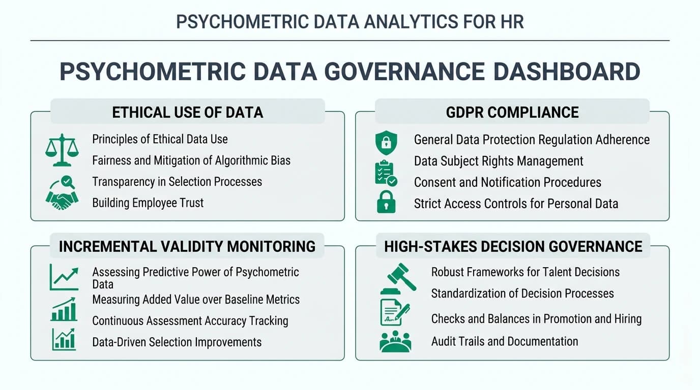 Structured infographic covering personality dimensions, usage contexts, and methodological limits to improve score interpretation quality.