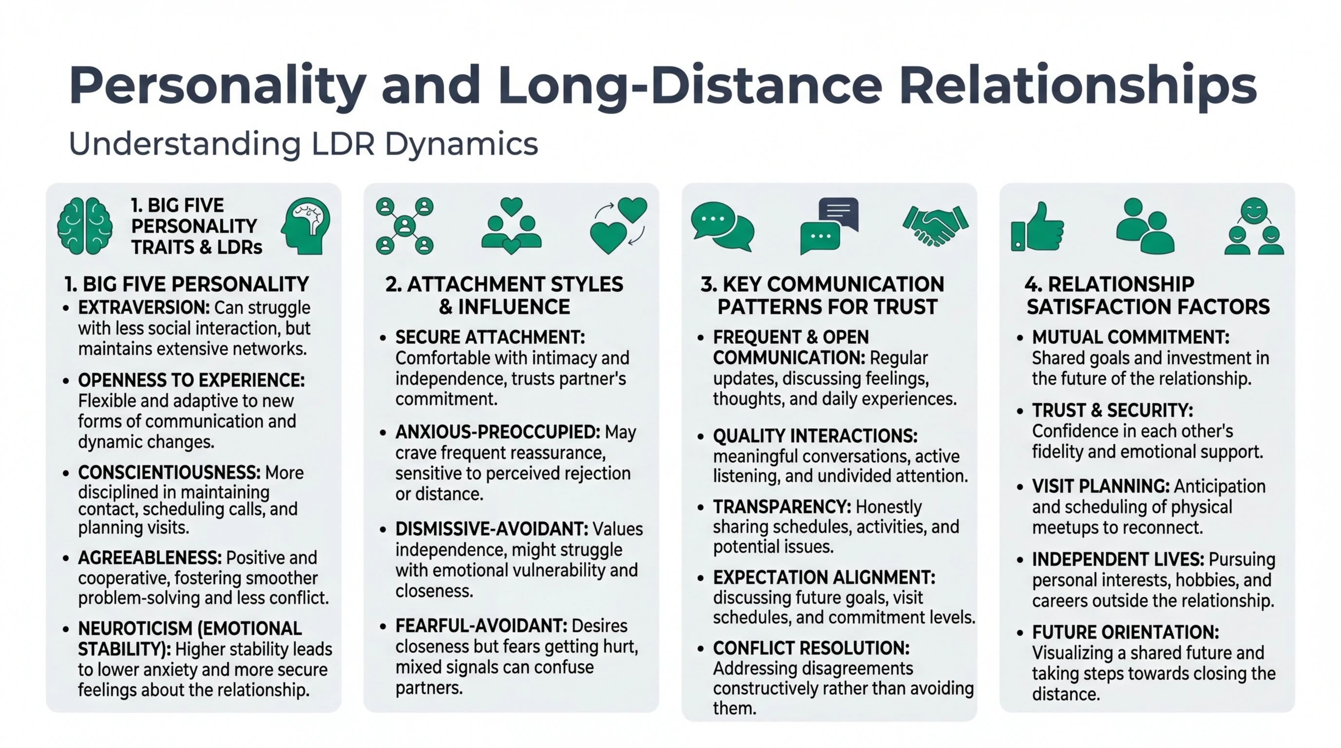 Personality and Long-Distance Relationships: Big Five Traits ...